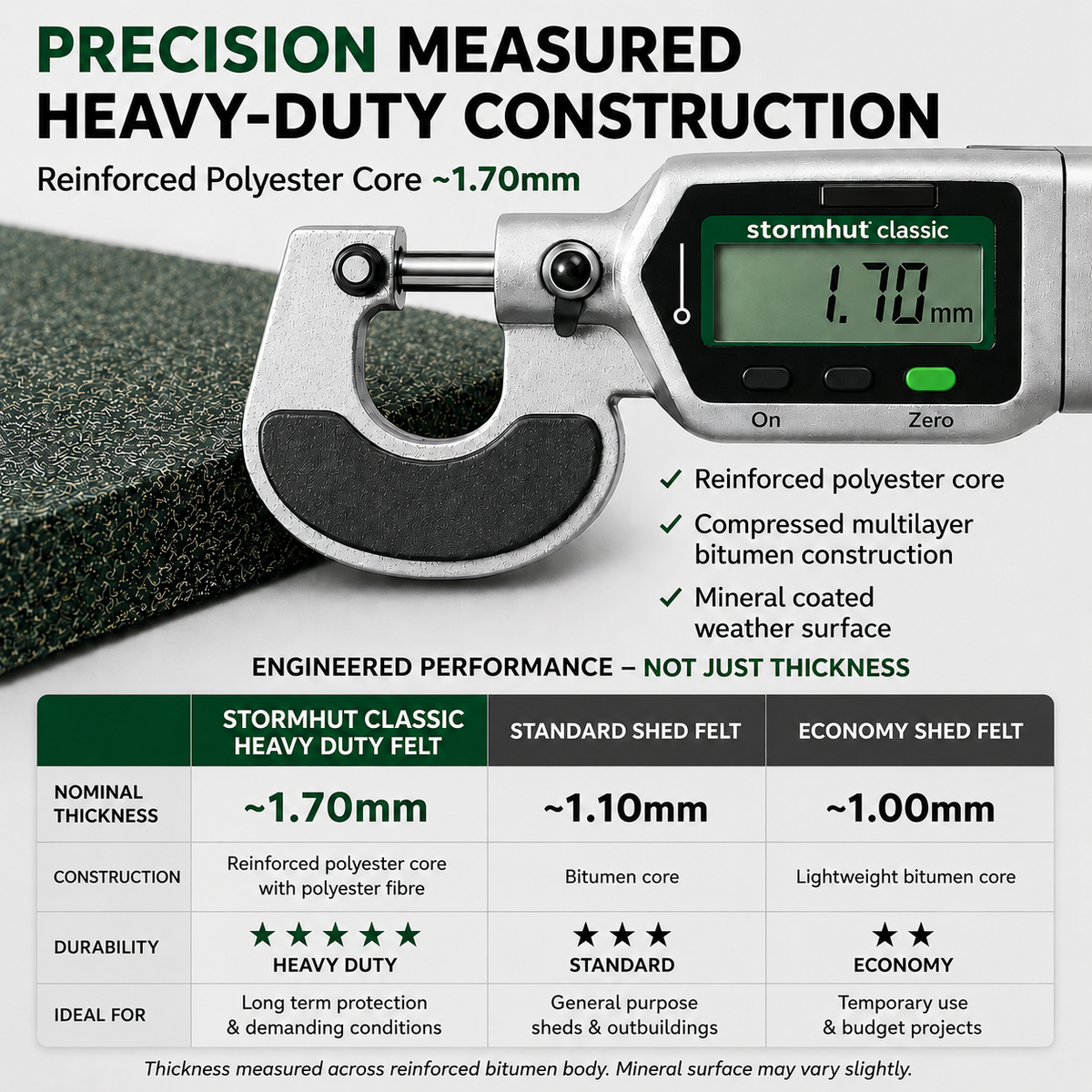 Stormhut CLASSIC Heavy Duty Shed Felt Roofing Roll 10m x 1m – Polyester Fibre Reinforced Core – Green Mineral Roofing Felt – Waterproof Shed Roof Covering